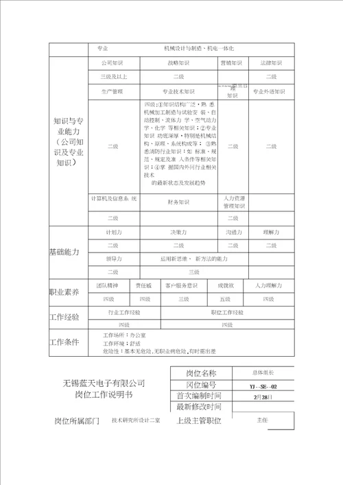 设计二室岗位工作说明书模板