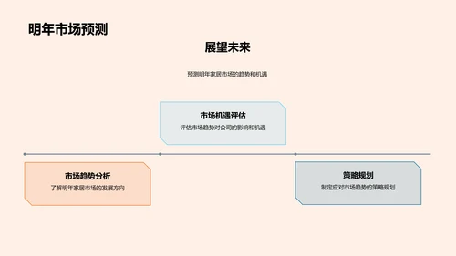 家居市场年度盘点