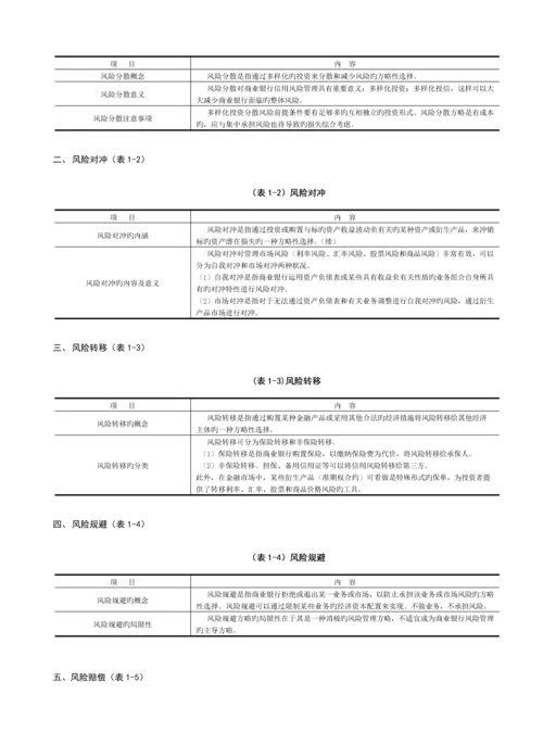 2023年银行从业资格风险管理考点.docx