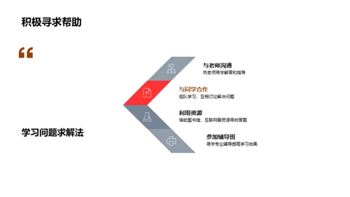 初三学习探秘