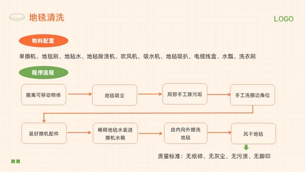 橙绿简约保洁人员培训教材PPT模板宣传PPT动态PPT保洁培训