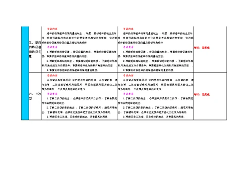 与09考研数学大纲变化对比——数学三