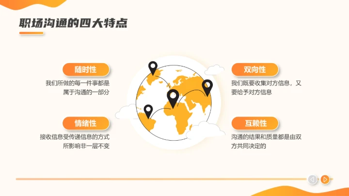 职场沟通课程PPT模板