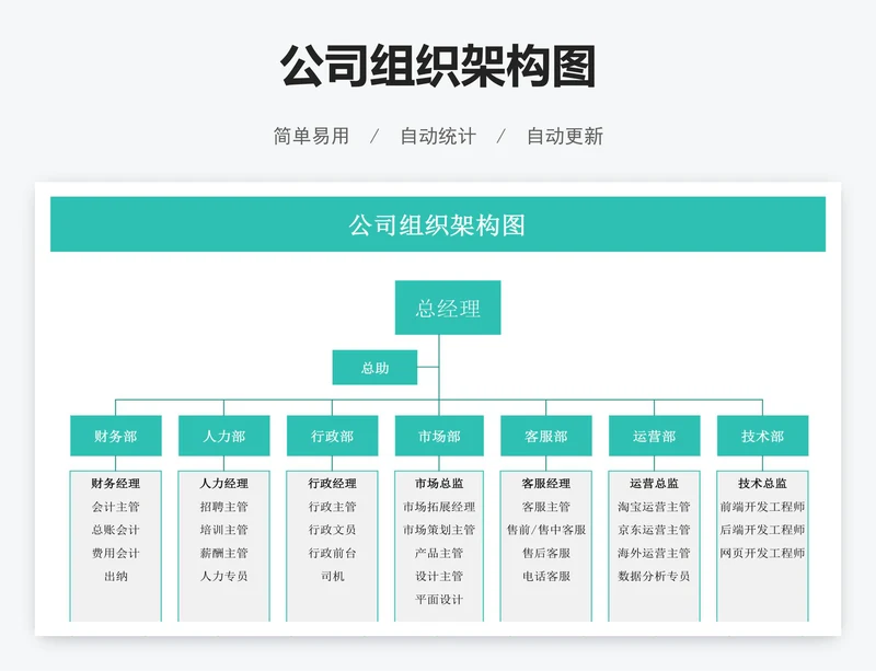 公司组织架构图