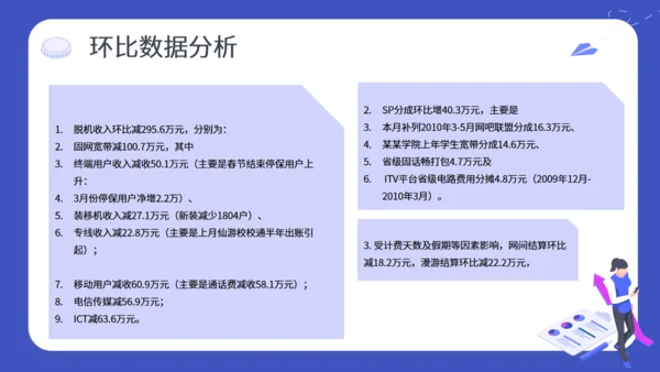 财务预算及经营分析报告通用PPT模板
