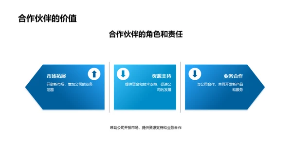 游戏娱乐行业探索