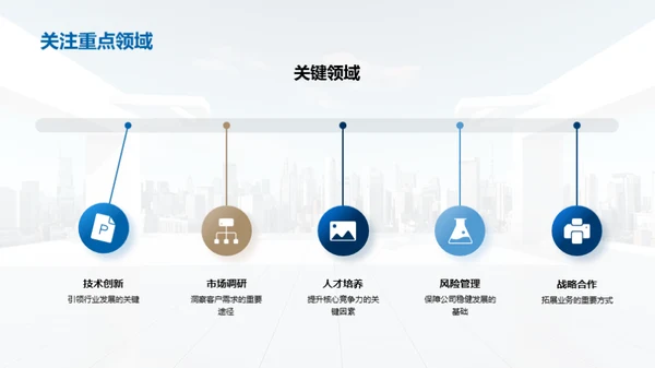 20XX年金融行业全景剖析