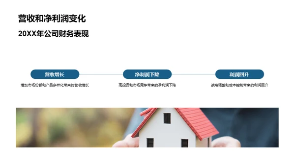 战略视角下的房产市场