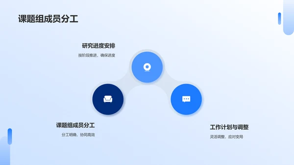 蓝色现代研究课题开题报告PPT模板