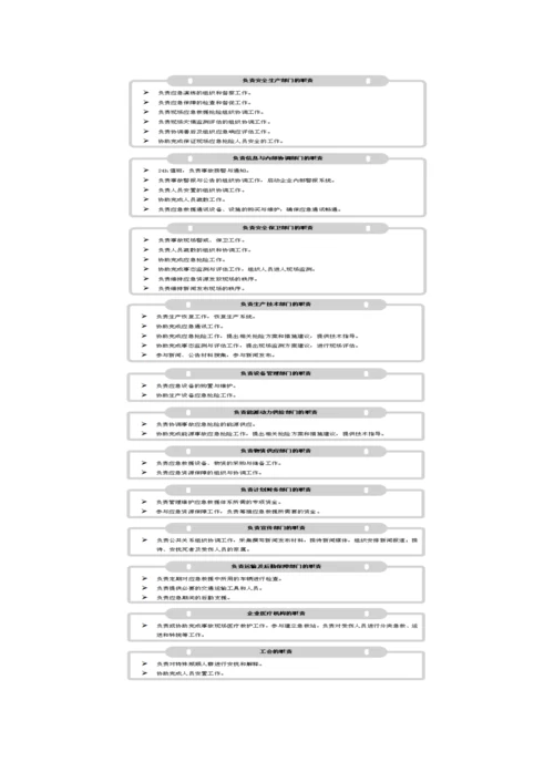 应急知识应急救援标准体系.docx
