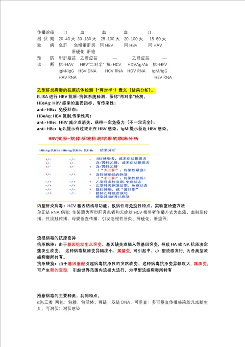 病原微生物与医学寄生虫复习重点