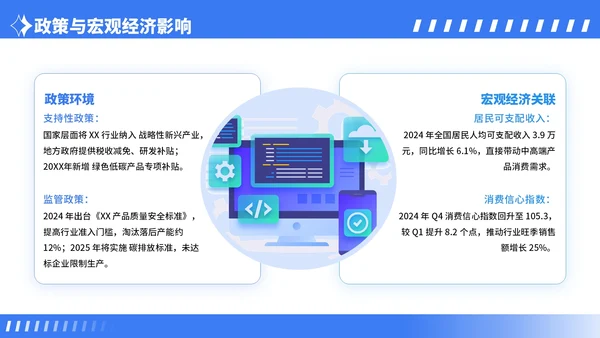 蓝色卡通风行业市场分析报告PPT模板