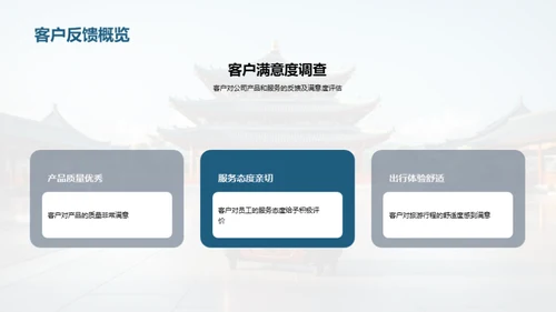 赋能旅游新篇章