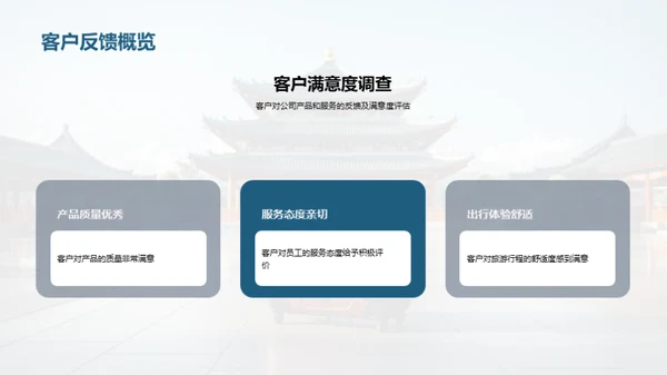 赋能旅游新篇章