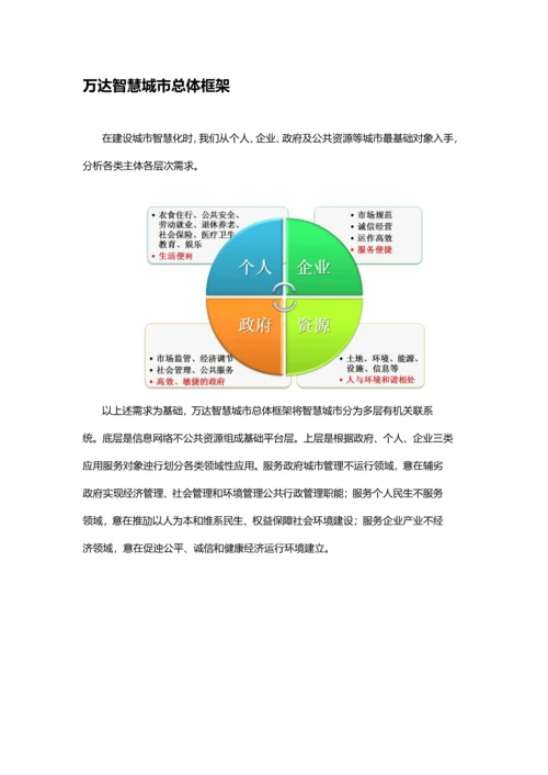 万达智慧城市解决专业方案简.docx