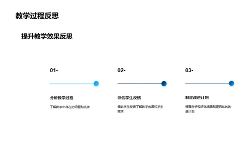 高二学习难题攻略