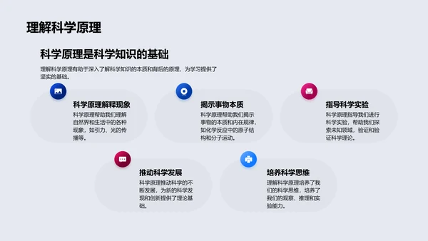 初一科学概念讲座PPT模板