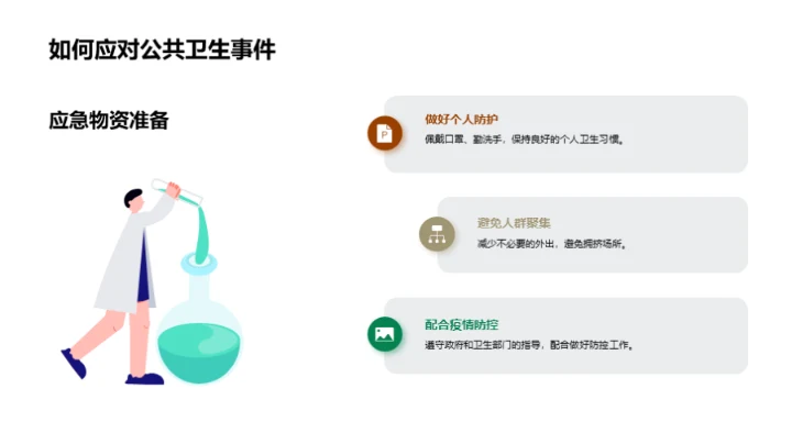 公共卫生安全守护