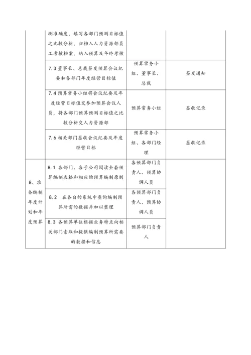 24-全面预算启动作业指引.docx