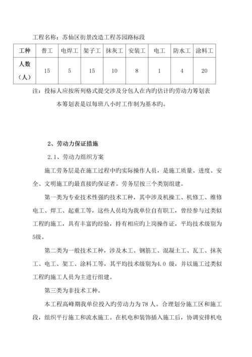 外墙优质建筑立面改造关键工程综合施工组织设计.docx