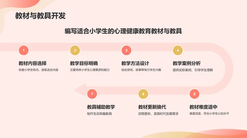 红色插画风小学心理健康PPT模板