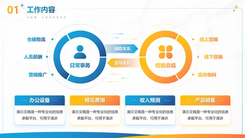 蓝色商务风实习转正述职报告PPT模板