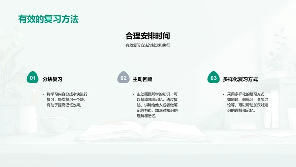 学习效率提升报告PPT模板