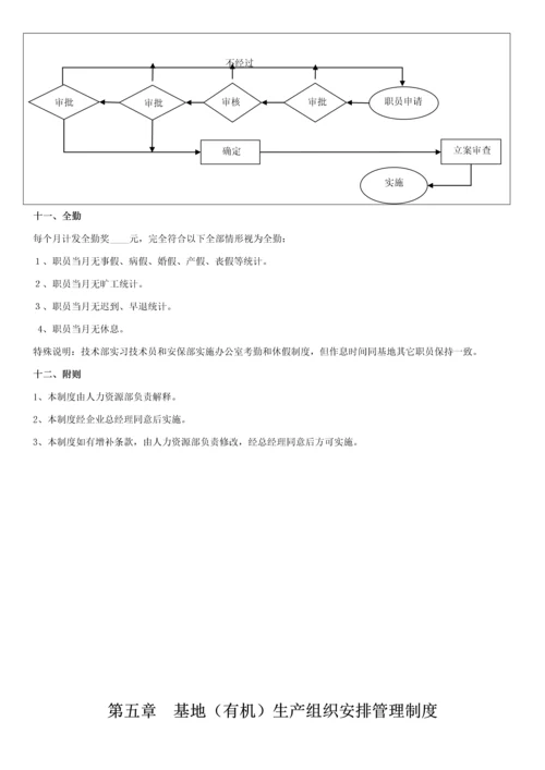 有机农场基地管理核心制度.docx