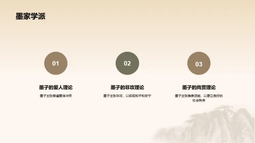 黄色插画复古中式中国哲学文化PPT模板