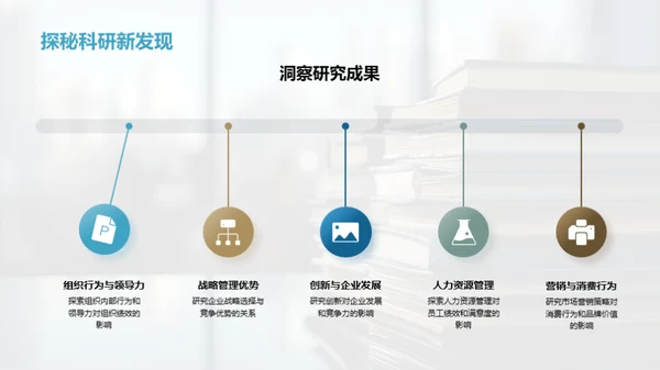 管理学研究新视界