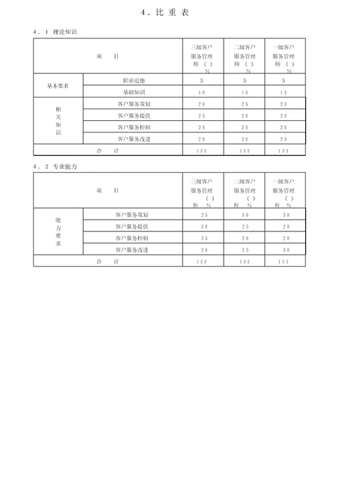 客户服务管理师国家职业标准