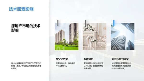 房产市场深度洞察