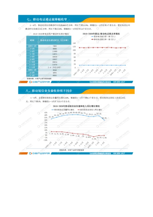 中国通信行业运行情况月度报告-2.docx