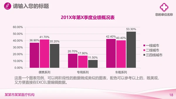 妇科医疗医学工作汇报PPT模板