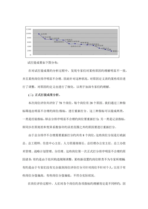 房地产开发有限公司岗位评价报告.docx