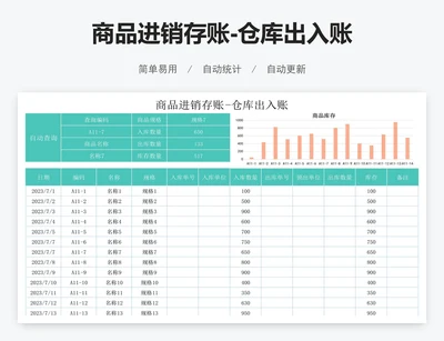 商品进销存账-仓库出入账
