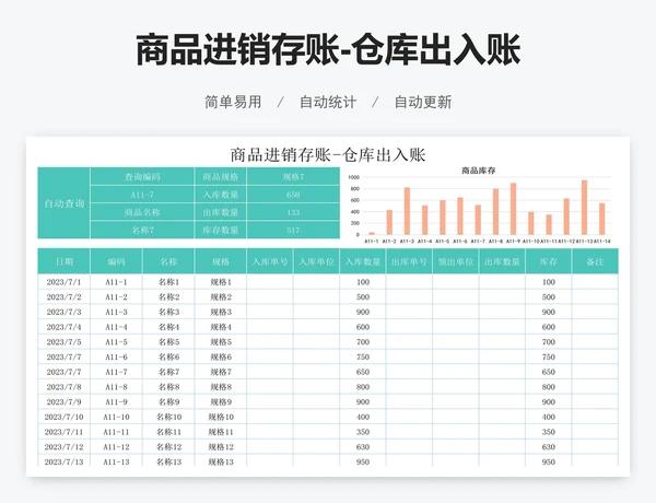 商品进销存账-仓库出入账