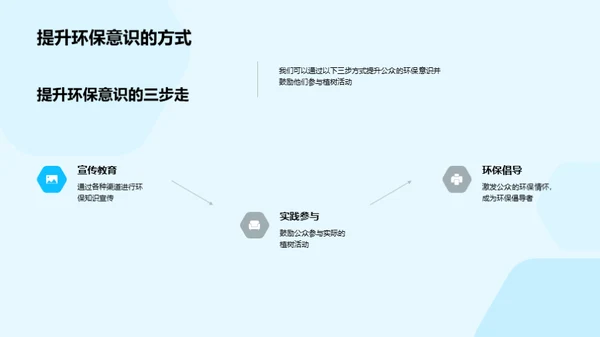 环保之路，从植树开始