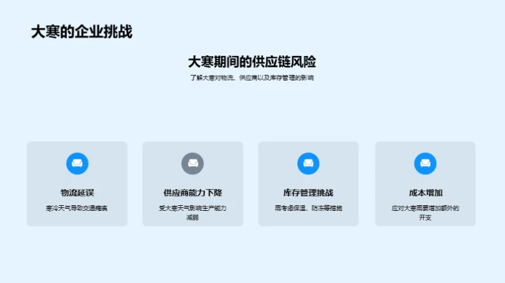 应对大寒，企业如何行动