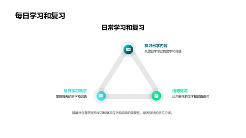 汉字构成与应用PPT模板