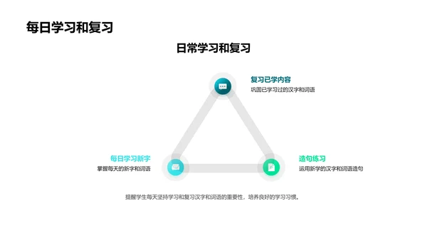 汉字构成与应用PPT模板