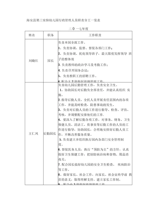 海安第三幼儿园行政管理人员职责分工一览表