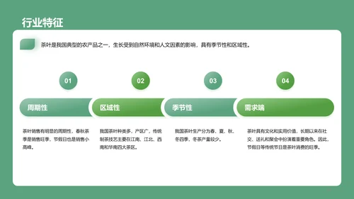 茶叶行业研究简报PPT模板