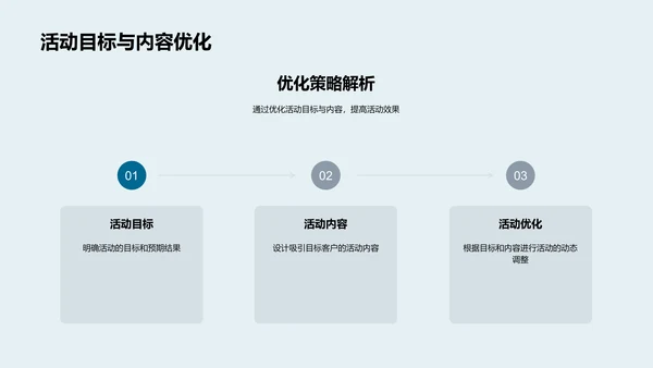 电商活动优化实战PPT模板