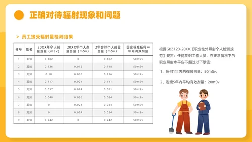 橙色插画风辐射安全培训课件安全教育