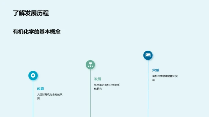 探索有机化学世界