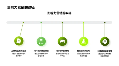 谷雨节气的影响力营销