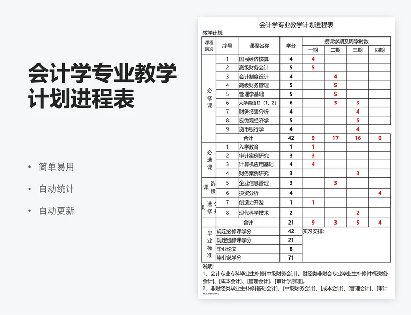 会计学专业教学计划进程表