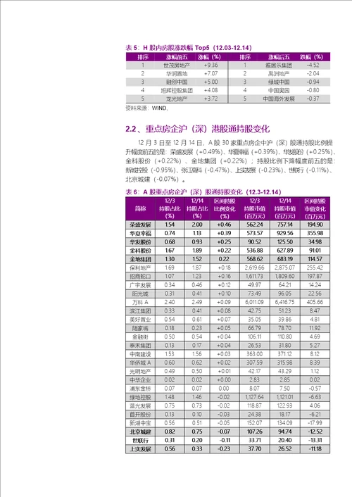 房地产行业地产AH重点公司样本库动态跟踪报告：流动性边际改善，供给侧表现回温