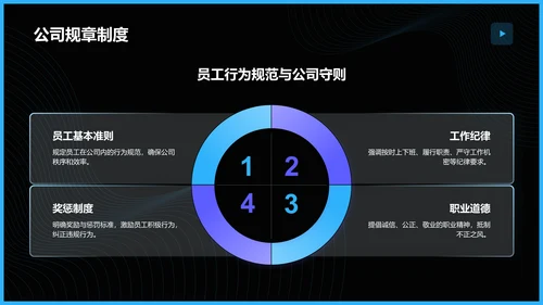 蓝色商务风公司组织结构概览PPT模板